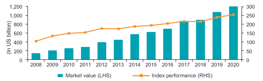 Manulife asia total return bond fund